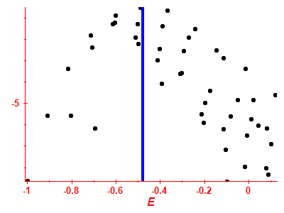 Strength function log